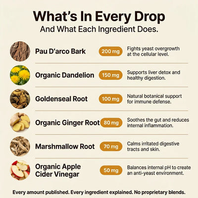 Yeast Reset + Itch Relief Drops