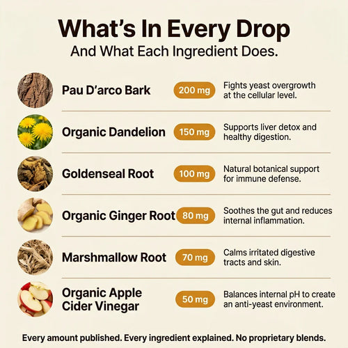 Yeast Reset + Itch Relief Drops