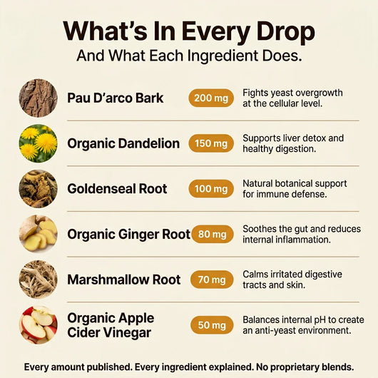 Yeast Reset + Itch Relief Drops
